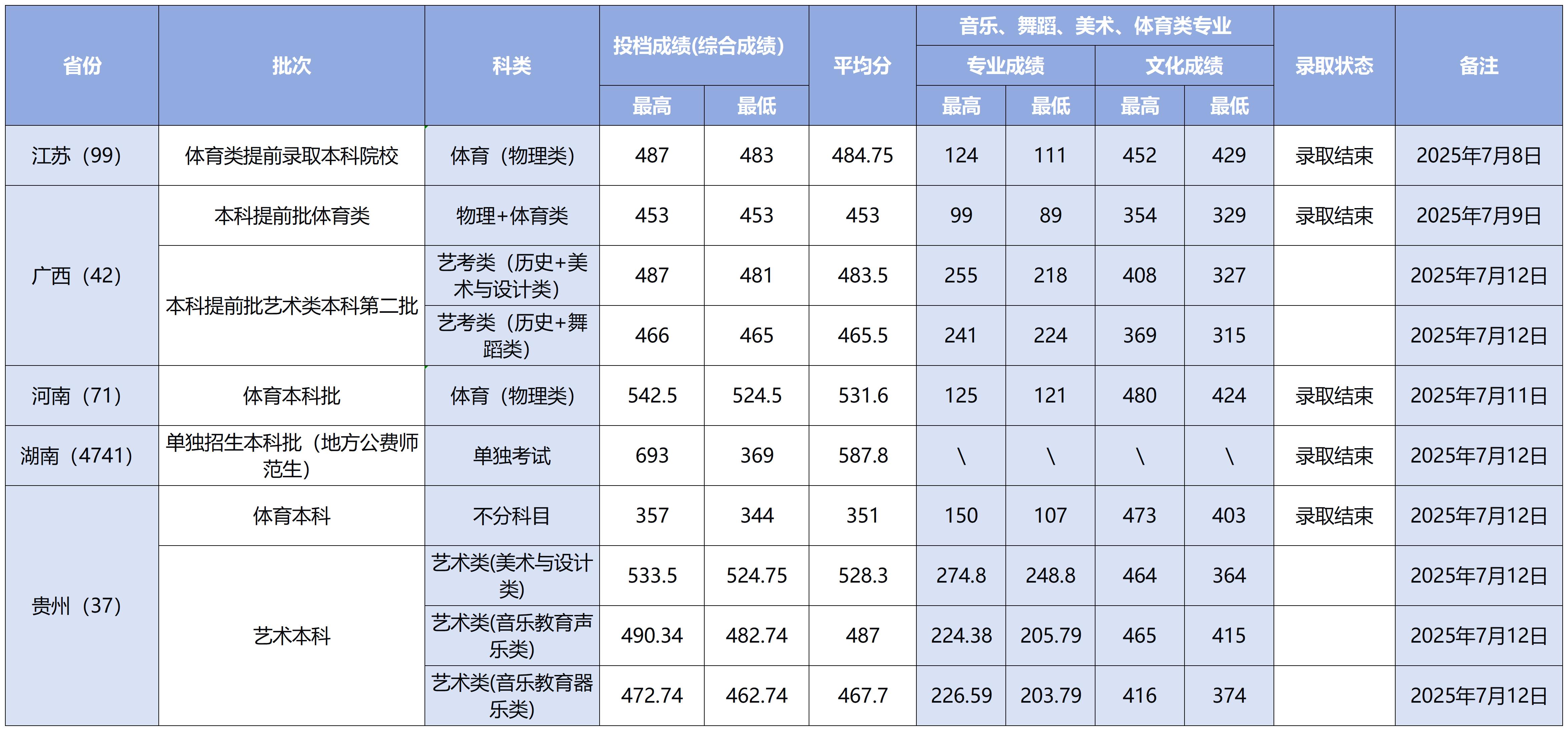 2025年录取动态上传版_Sheet1.jpg